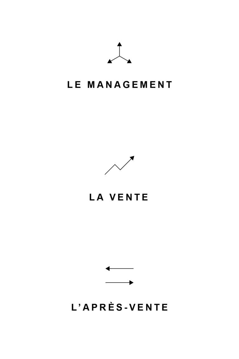 Pictogrammes Mercedes Benz Academy